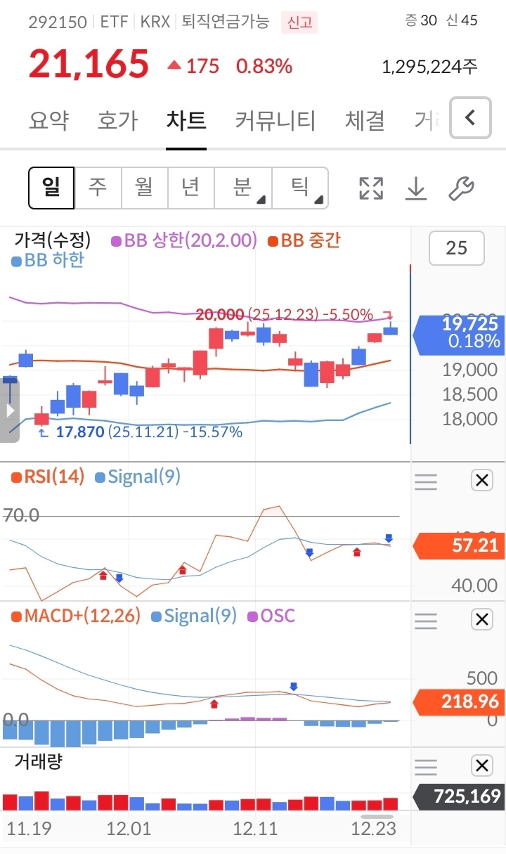 주식 매수 매도 타이밍 포착법, 왜 차트 분석인가?